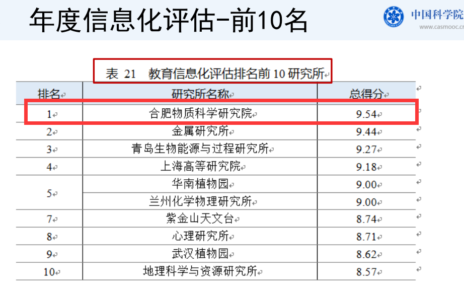 教育信息化公司排名_教育信息化图片